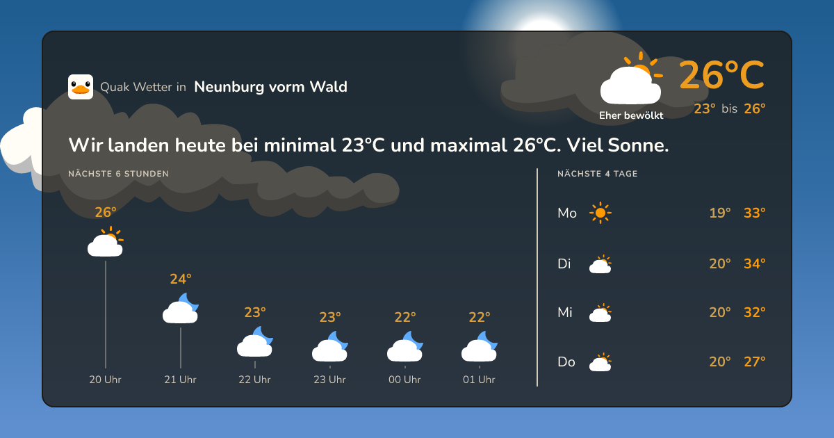 Wetter-Widget für Neunburg vorm Wald