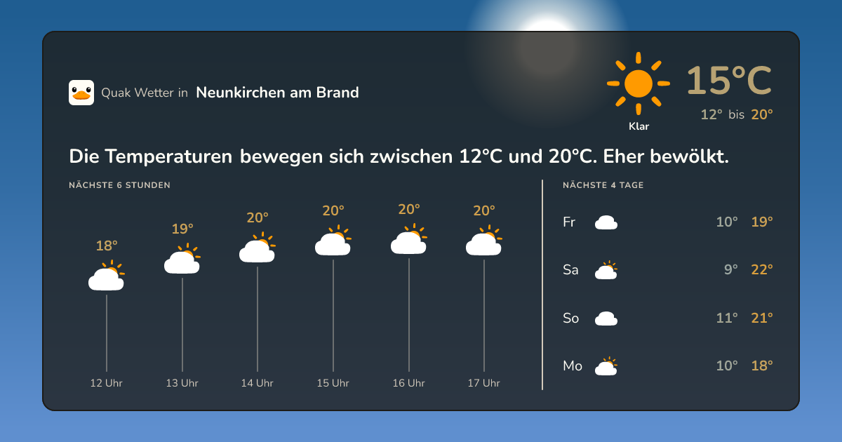 Wettervorschau Neunkirchen am Brand – 7-Tage Vorhersage