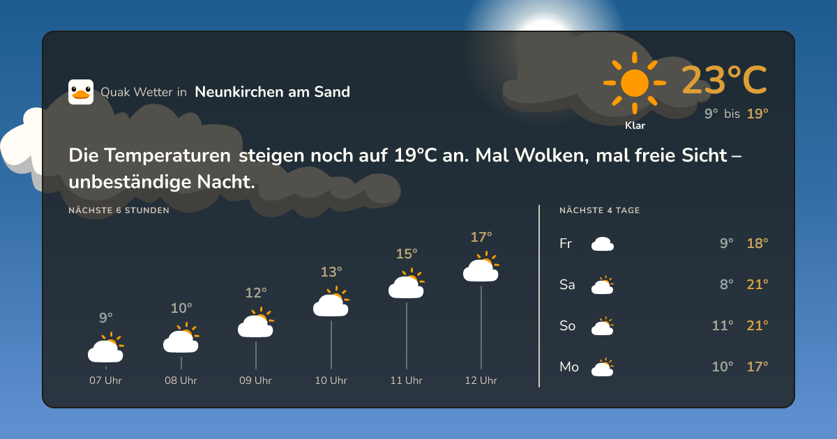 Quak Wetter-Widget Neunkirchen am Sand