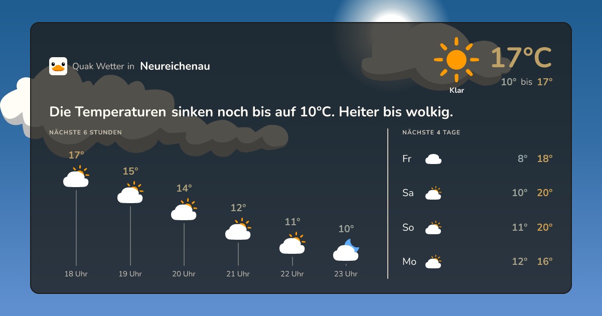 Wettervorschau Neureichenau – 7-Tage Vorhersage