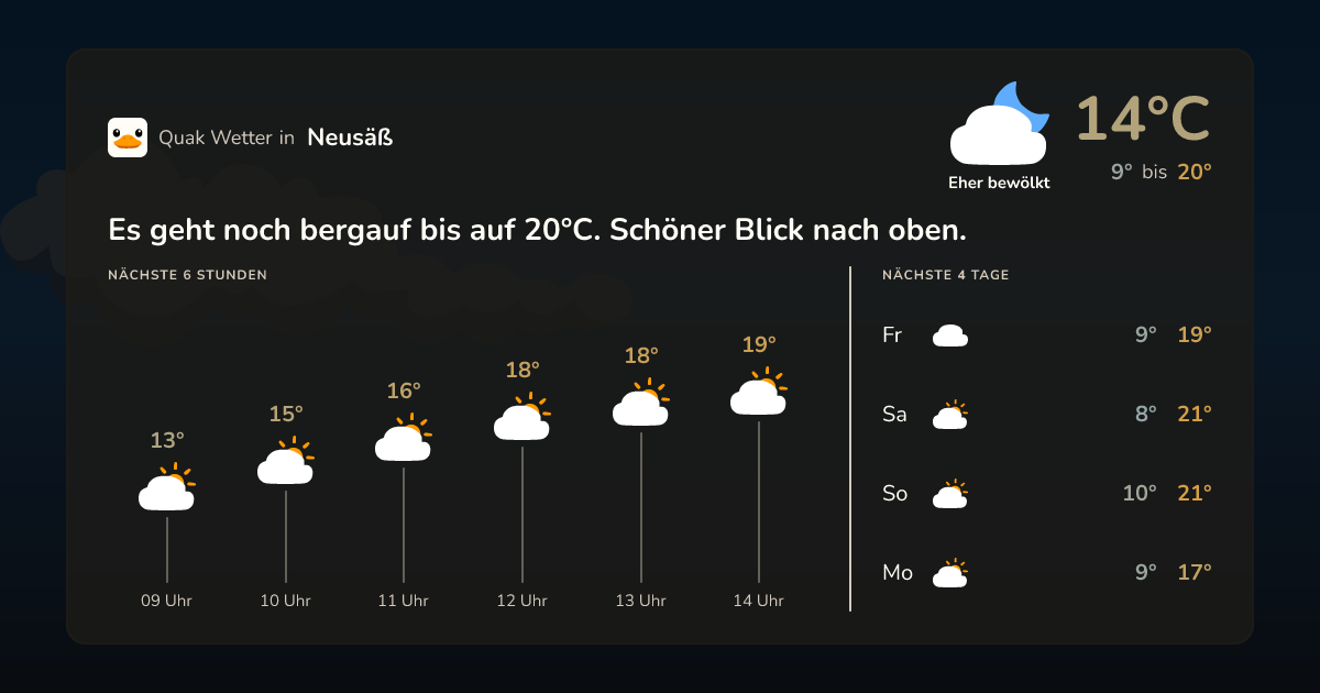 Wettervorschau Neusäß – 7-Tage Vorhersage