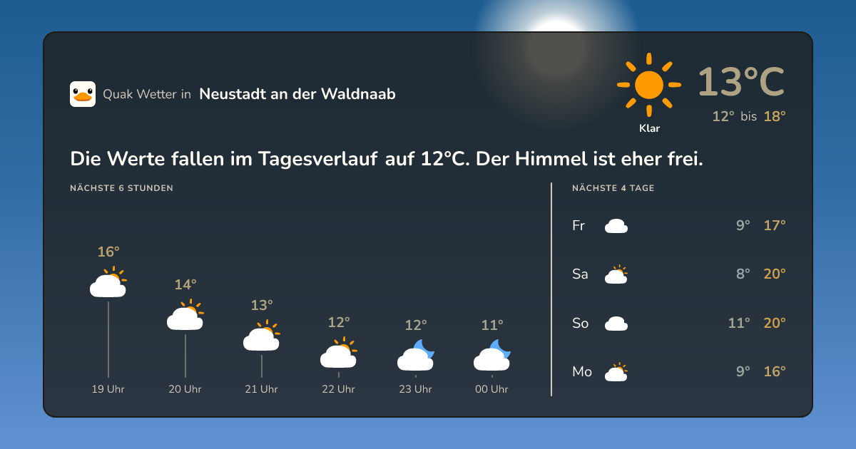 Wettervorschau Neustadt an der Waldnaab – 7-Tage Vorhersage
