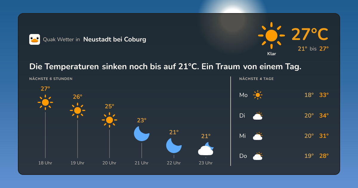 Wetter-Widget für Neustadt bei Coburg