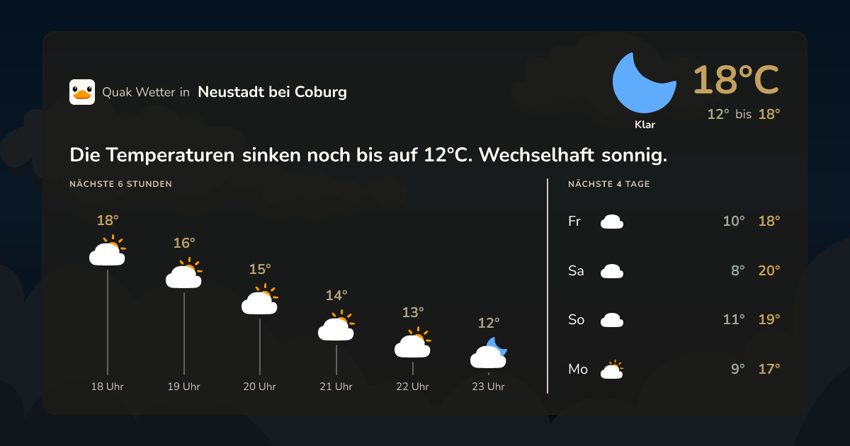 Wettervorschau Neustadt bei Coburg – 7-Tage Vorhersage