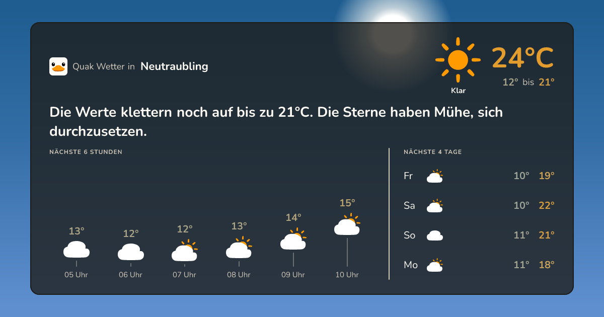 Wettervorschau Neutraubling – 7-Tage Vorhersage