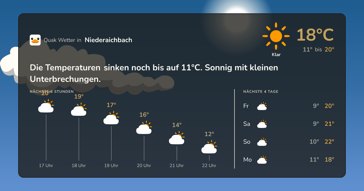Wettervorschau Niederaichbach – 7-Tage Vorhersage