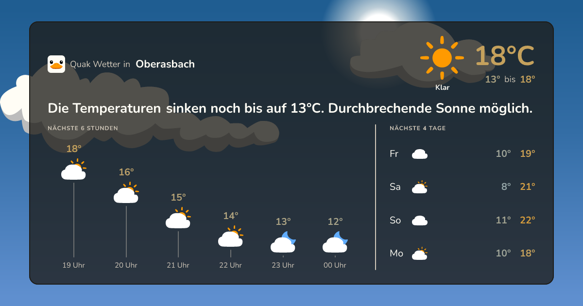 Wettervorschau Oberasbach – 7-Tage Vorhersage