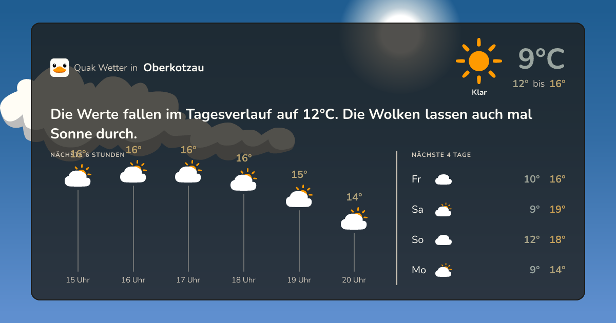 Quak Wetter-Widget Oberkotzau