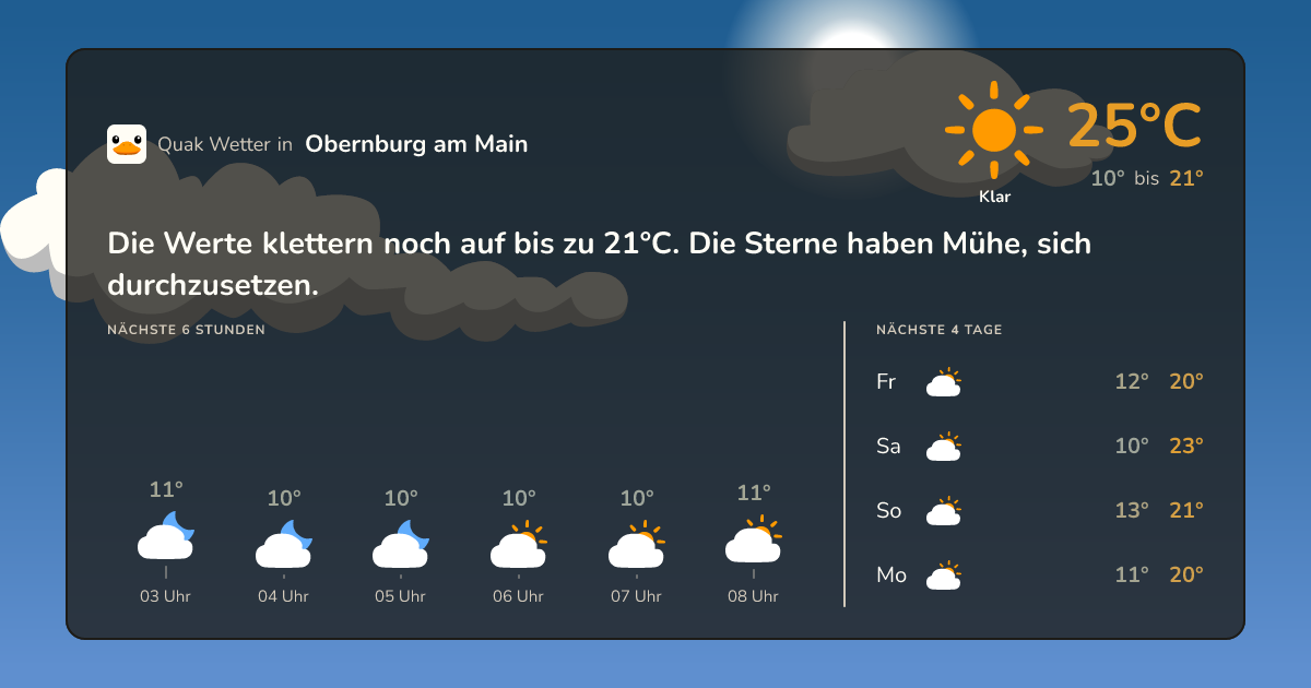 Wettervorschau Obernburg am Main – 7-Tage Vorhersage