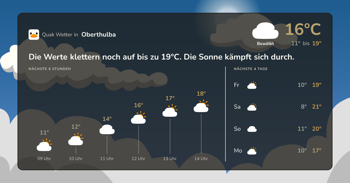 Quak Wetter-Widget Oberthulba