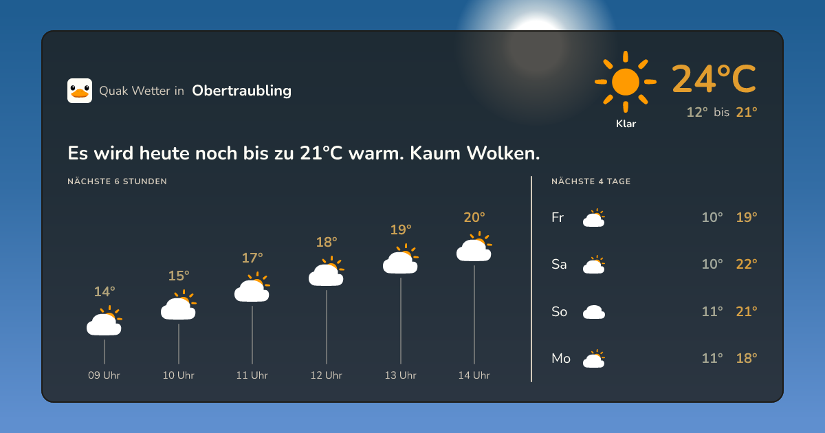 Wettervorschau Obertraubling – 7-Tage Vorhersage