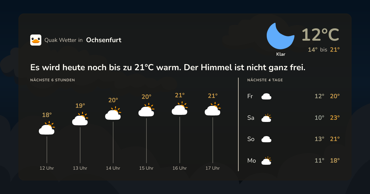 Wettervorschau Ochsenfurt – 7-Tage Vorhersage