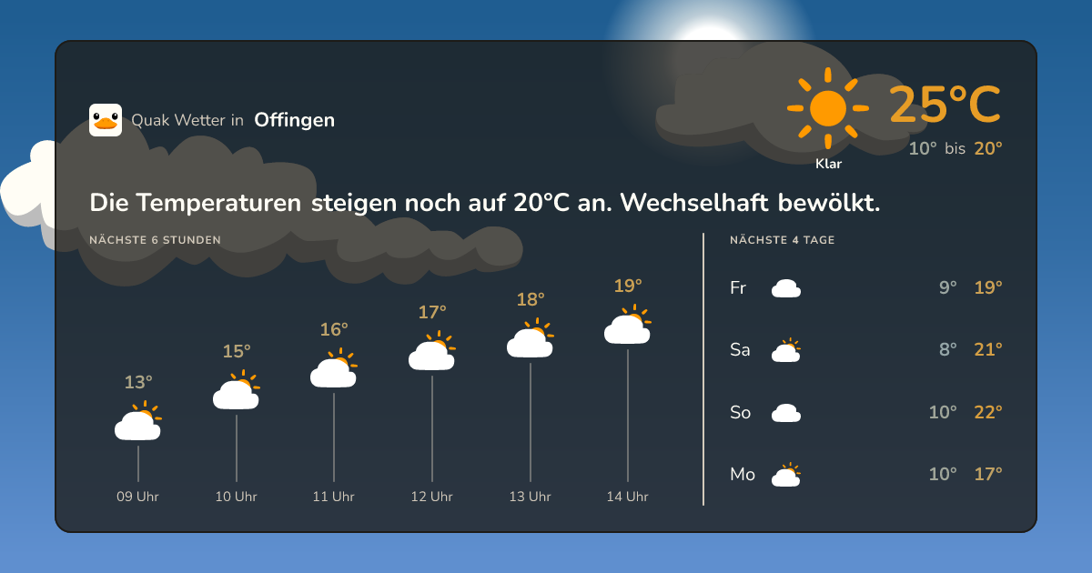 Quak Wetter-Widget Offingen