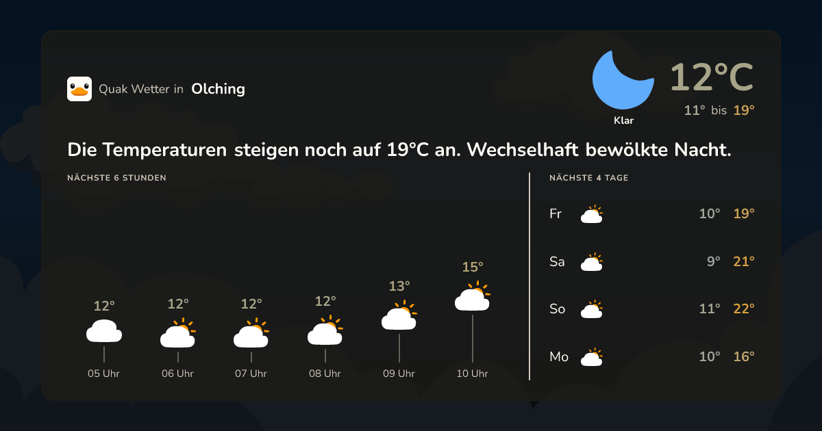 Wettervorschau Olching – 7-Tage Vorhersage