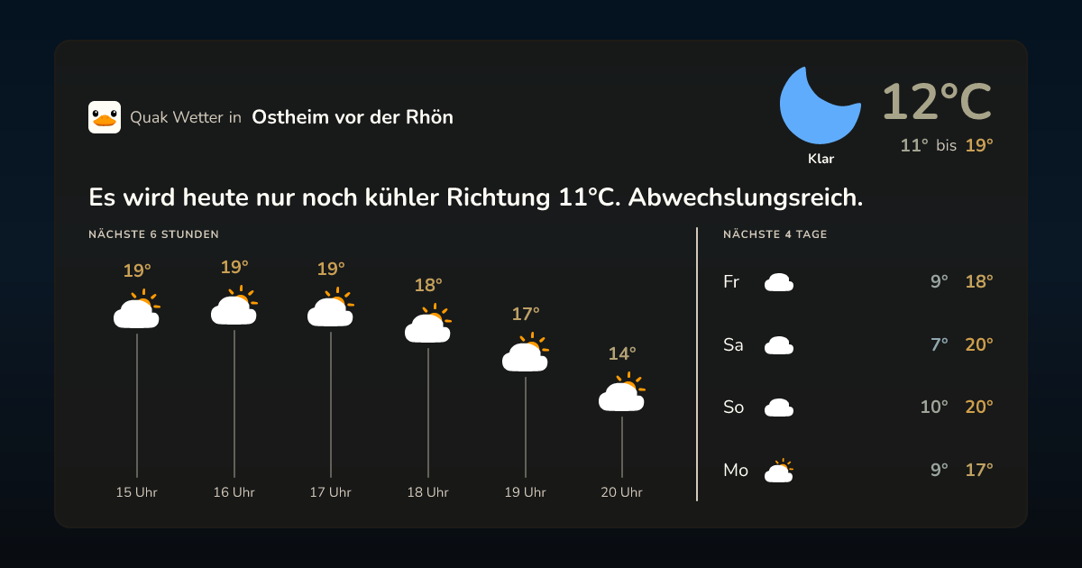 Wettervorschau Ostheim vor der Rhön – 7-Tage Vorhersage