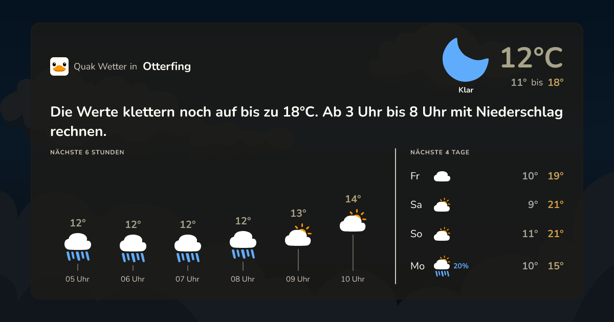 Wettervorschau Otterfing – 7-Tage Vorhersage