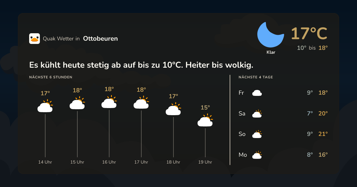 Wettervorschau Ottobeuren – 7-Tage Vorhersage