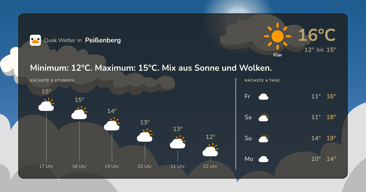 Quak Wetter-Widget Peißenberg