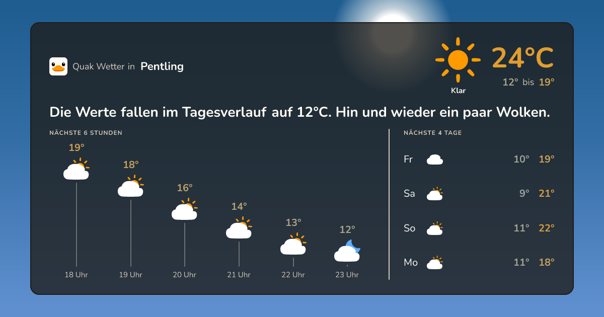 Wettervorschau Pentling – 7-Tage Vorhersage