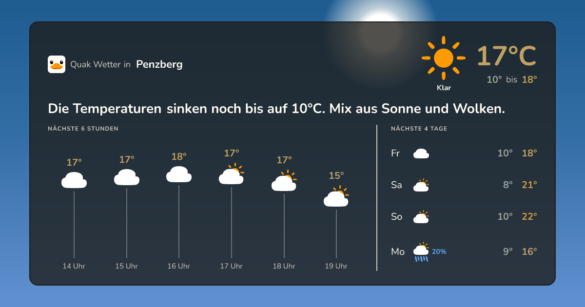 Wettervorschau Penzberg – 7-Tage Vorhersage