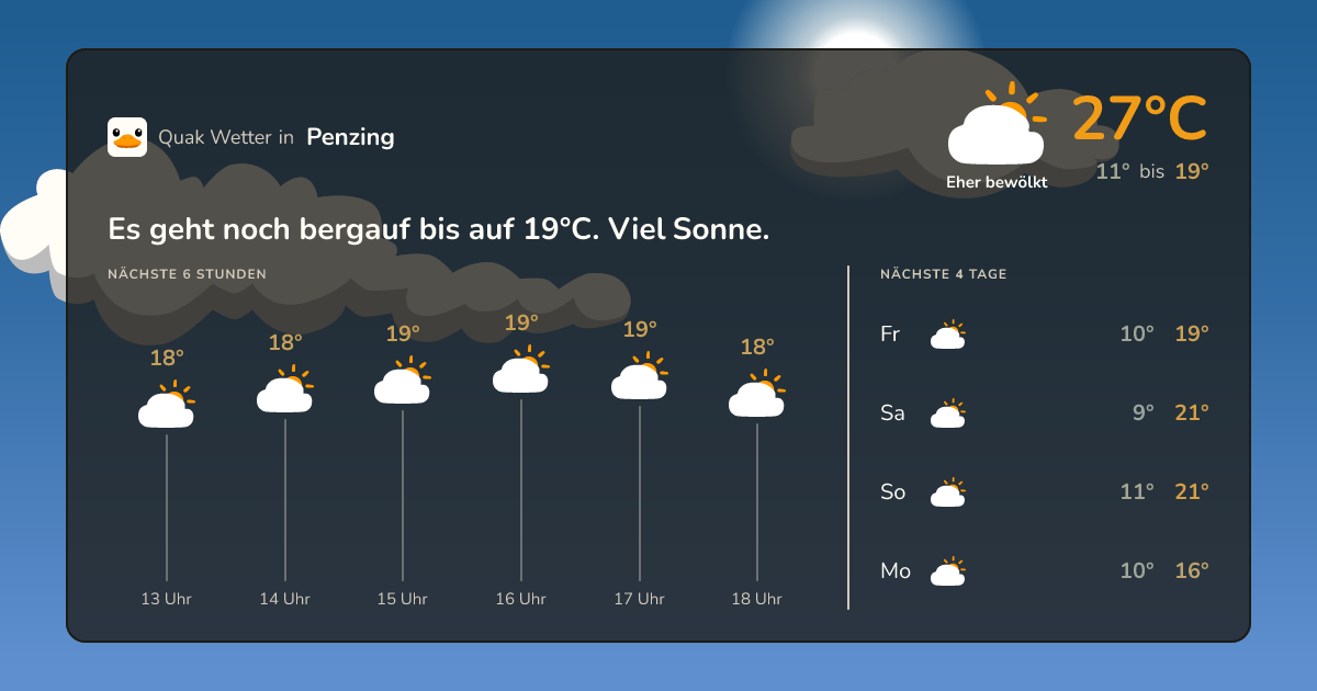 Quak Wetter-Widget Penzing