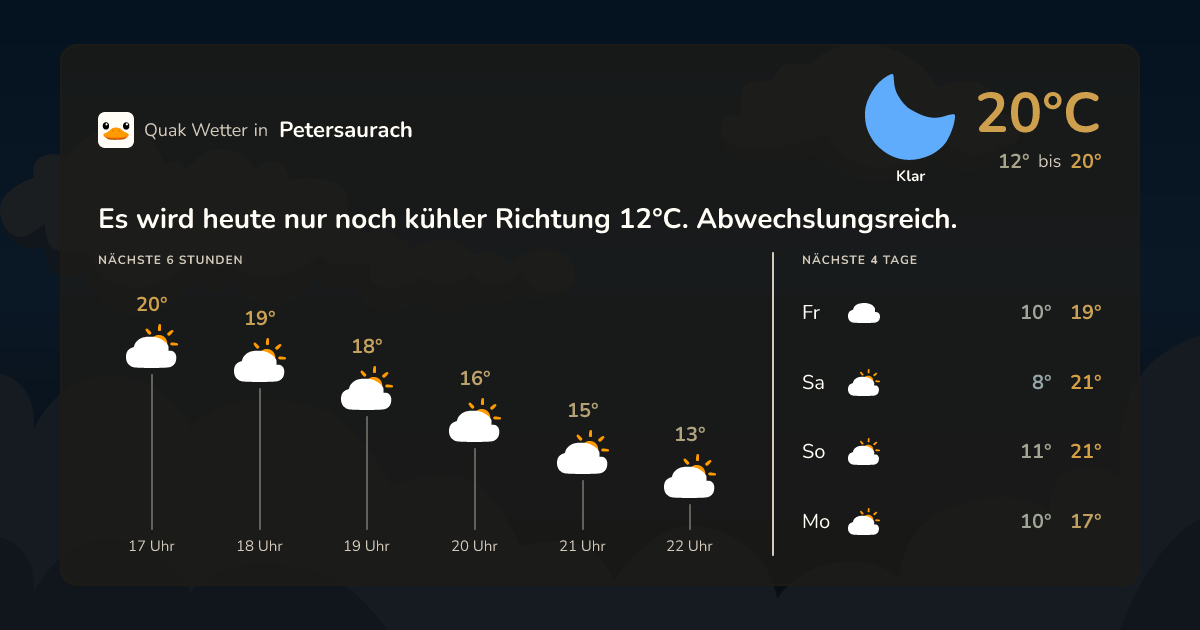 Wettervorschau Petersaurach – 7-Tage Vorhersage