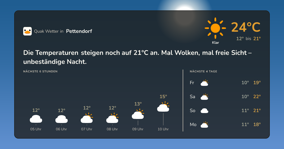 Quak Wetter-Widget Pettendorf