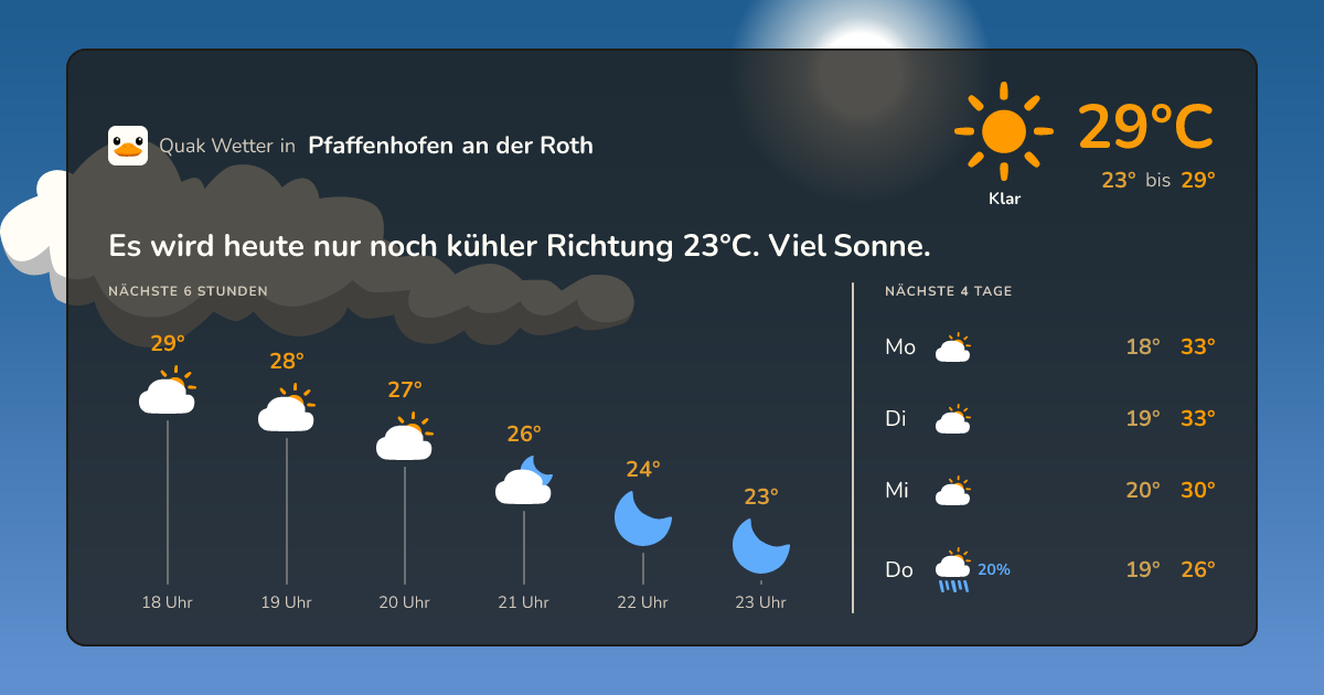 Wetter-Widget für Pfaffenhofen an der Roth