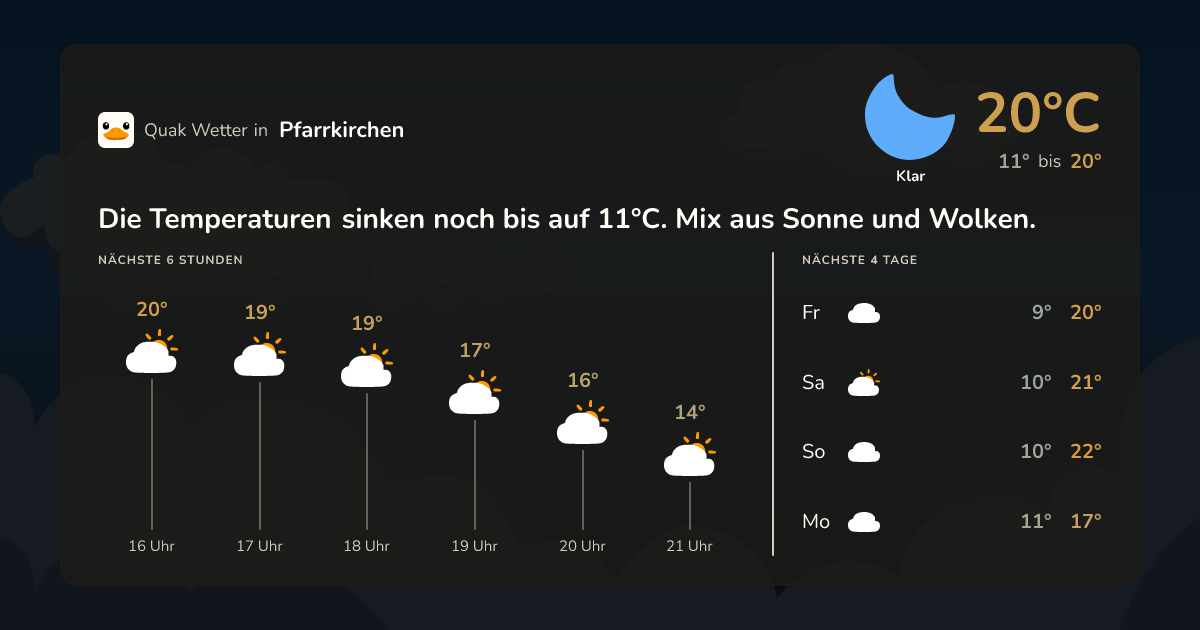 Quak Wetter-Widget Pfarrkirchen