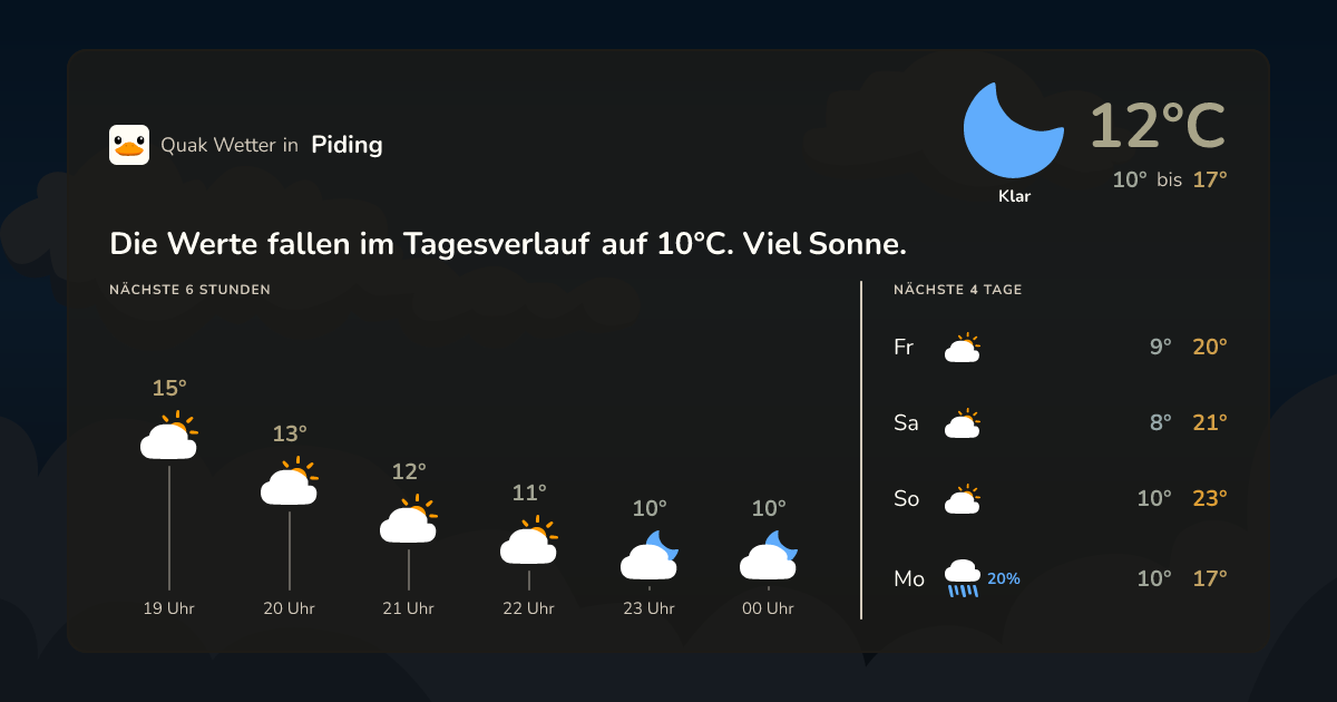 Wettervorschau Piding – 7-Tage Vorhersage