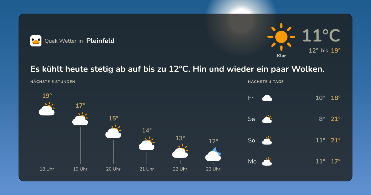 Wettervorschau Pleinfeld – 7-Tage Vorhersage