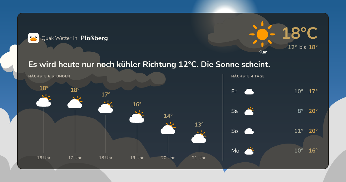Wettervorschau Plößberg – 7-Tage Vorhersage