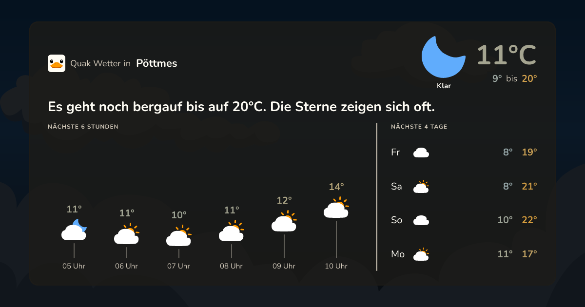 Wettervorschau Pöttmes – 7-Tage Vorhersage
