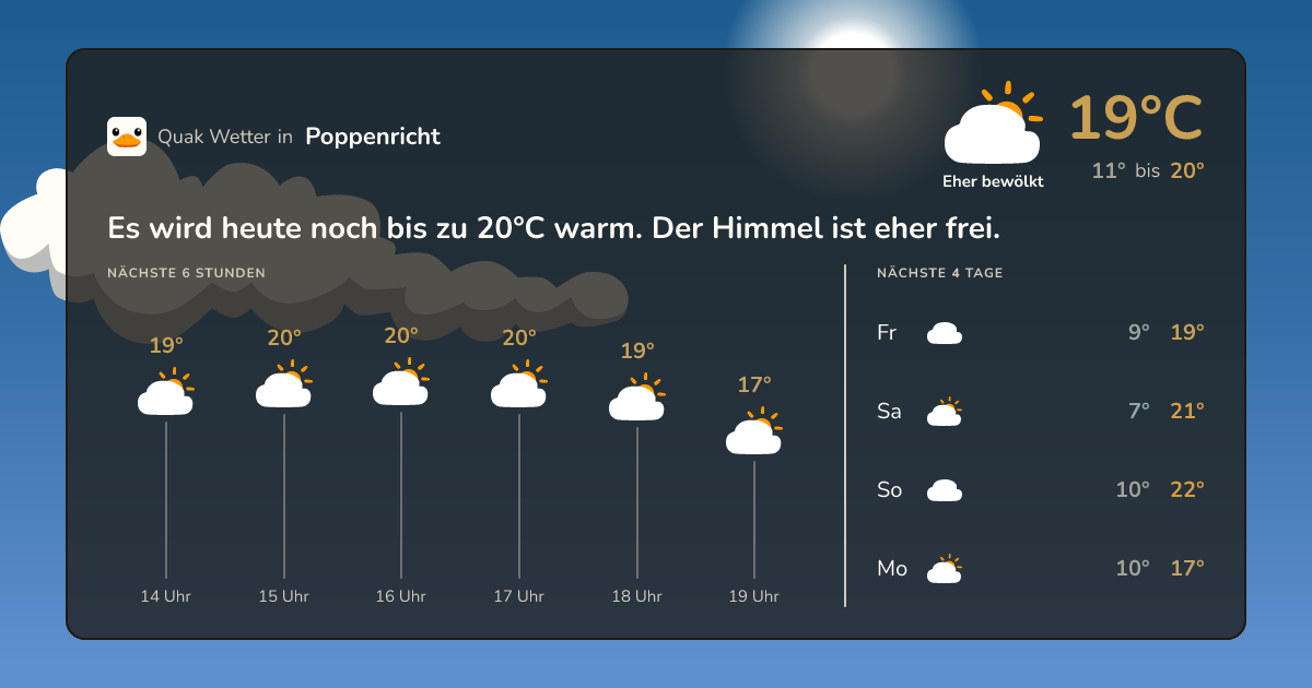 Quak Wetter-Widget Poppenricht