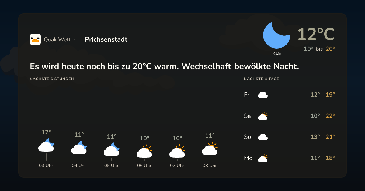 Wettervorschau Prichsenstadt – 7-Tage Vorhersage