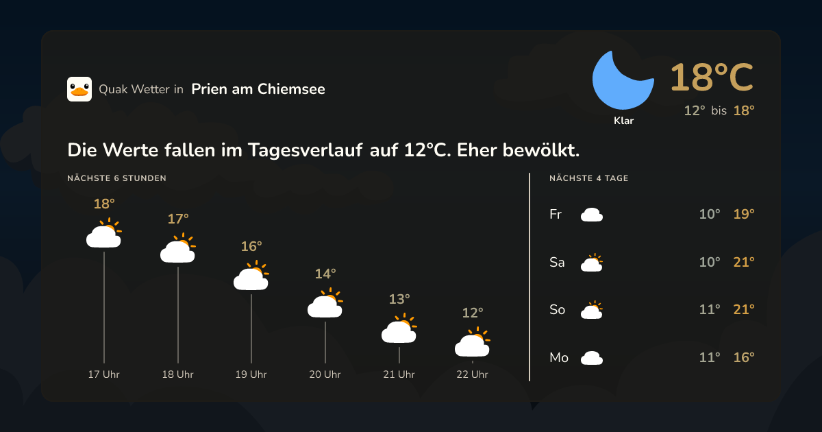 Wettervorschau Prien am Chiemsee – 7-Tage Vorhersage