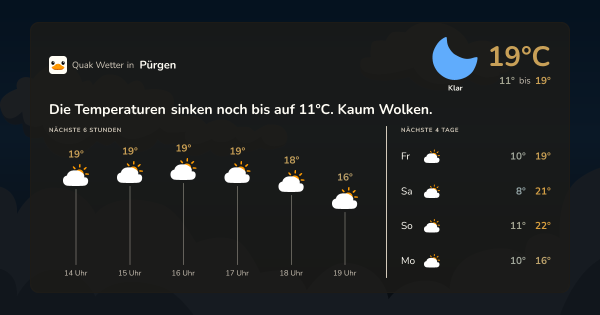 Quak Wetter-Widget Pürgen