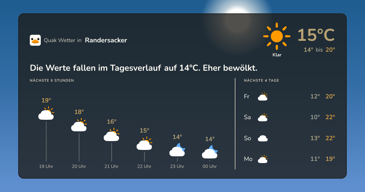 Wettervorschau Randersacker – 7-Tage Vorhersage