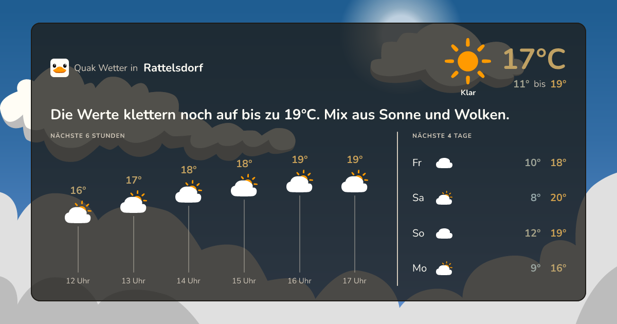 Wettervorschau Rattelsdorf – 7-Tage Vorhersage