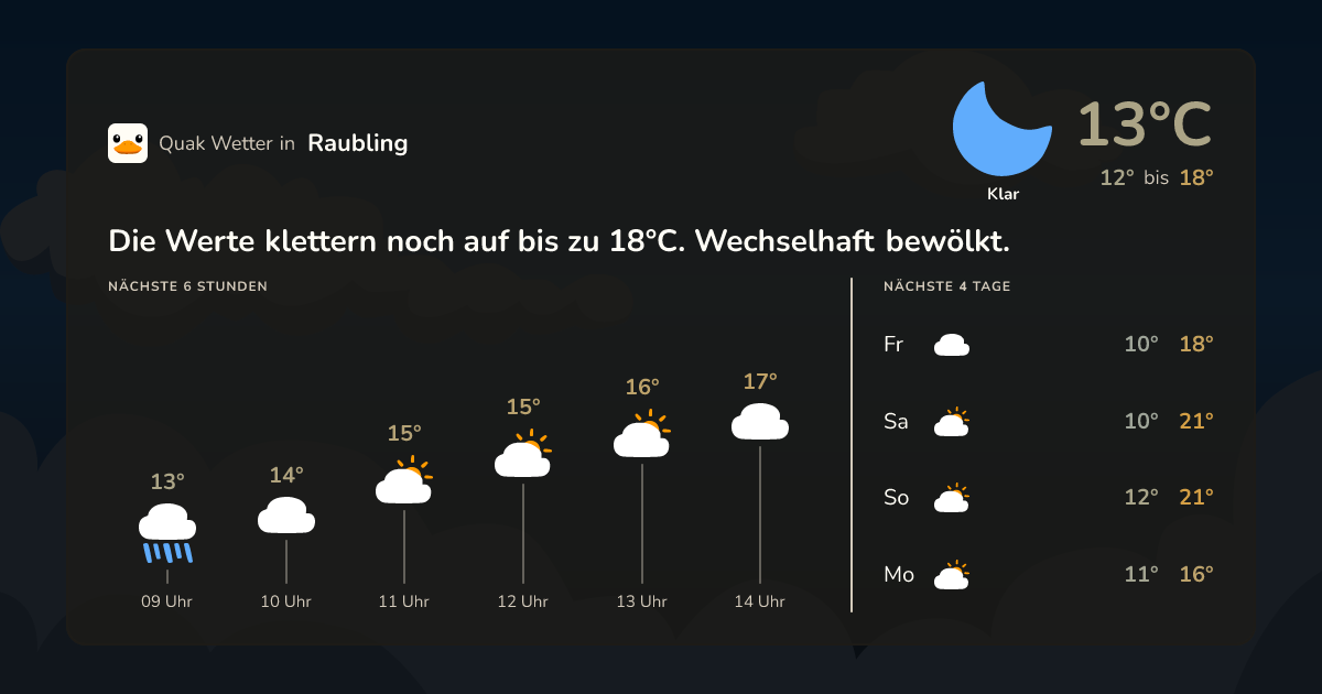 Wettervorschau Raubling – 7-Tage Vorhersage