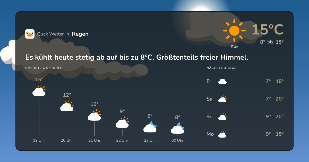 Quak Wetter-Widget Regen
