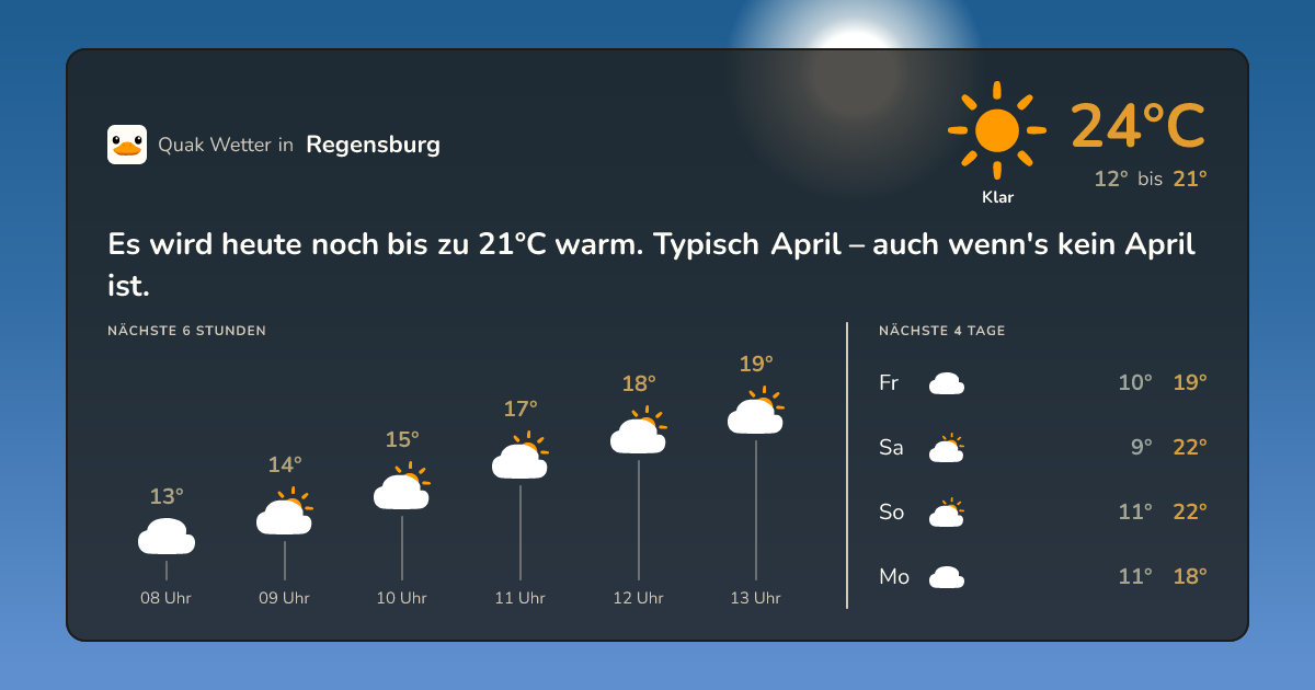 Quak Wetter-Widget Regensburg