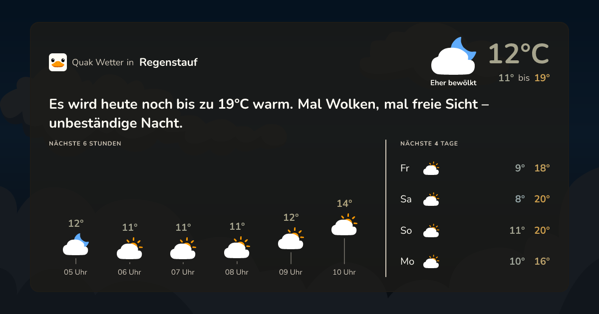 Wettervorschau Regenstauf – 7-Tage Vorhersage