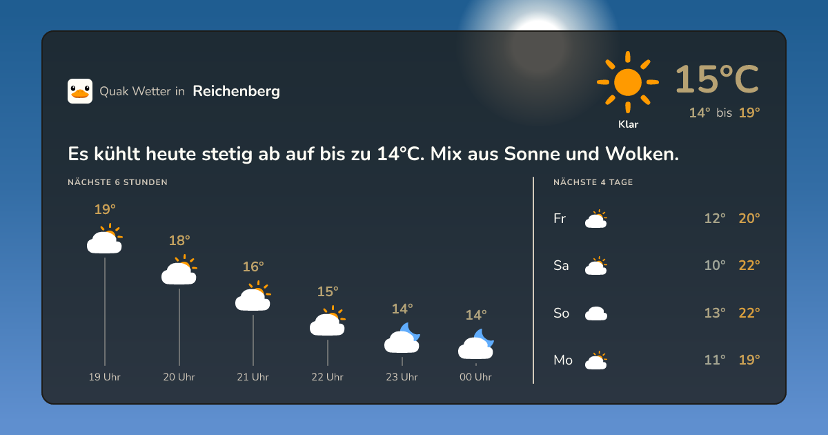 Wettervorschau Reichenberg – 7-Tage Vorhersage