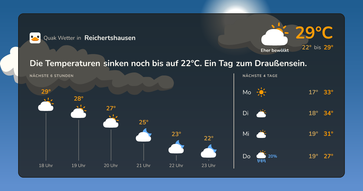 Wetter-Widget für Reichertshausen
