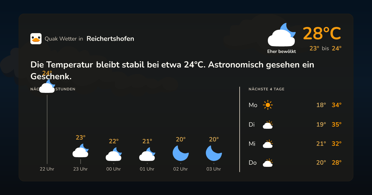 Wetter-Widget für Reichertshofen