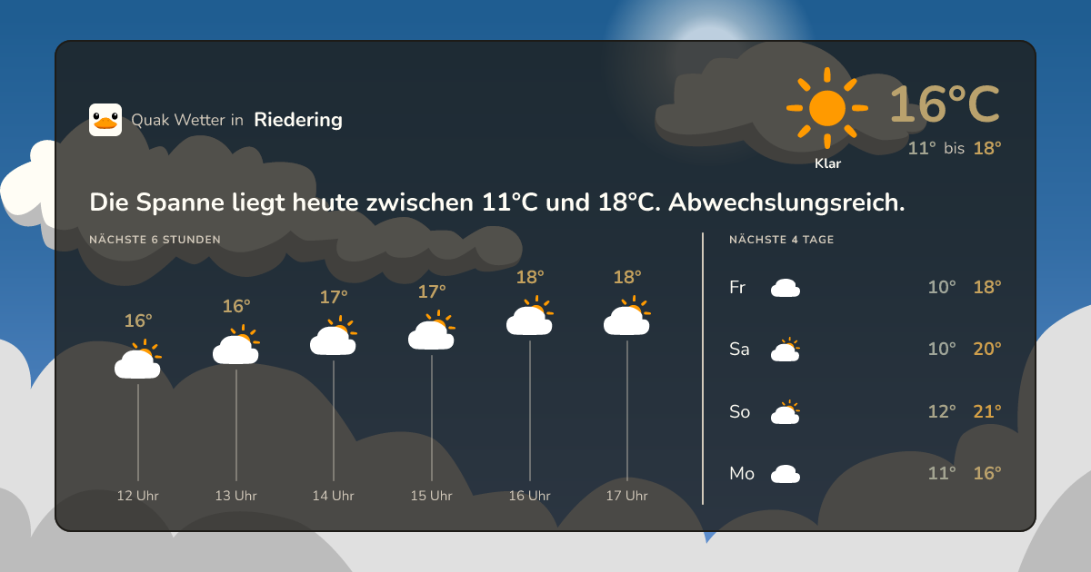 Wettervorschau Riedering – 7-Tage Vorhersage