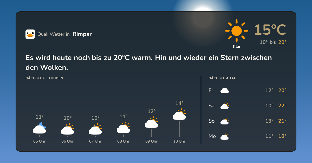 Wettervorschau Rimpar – 7-Tage Vorhersage