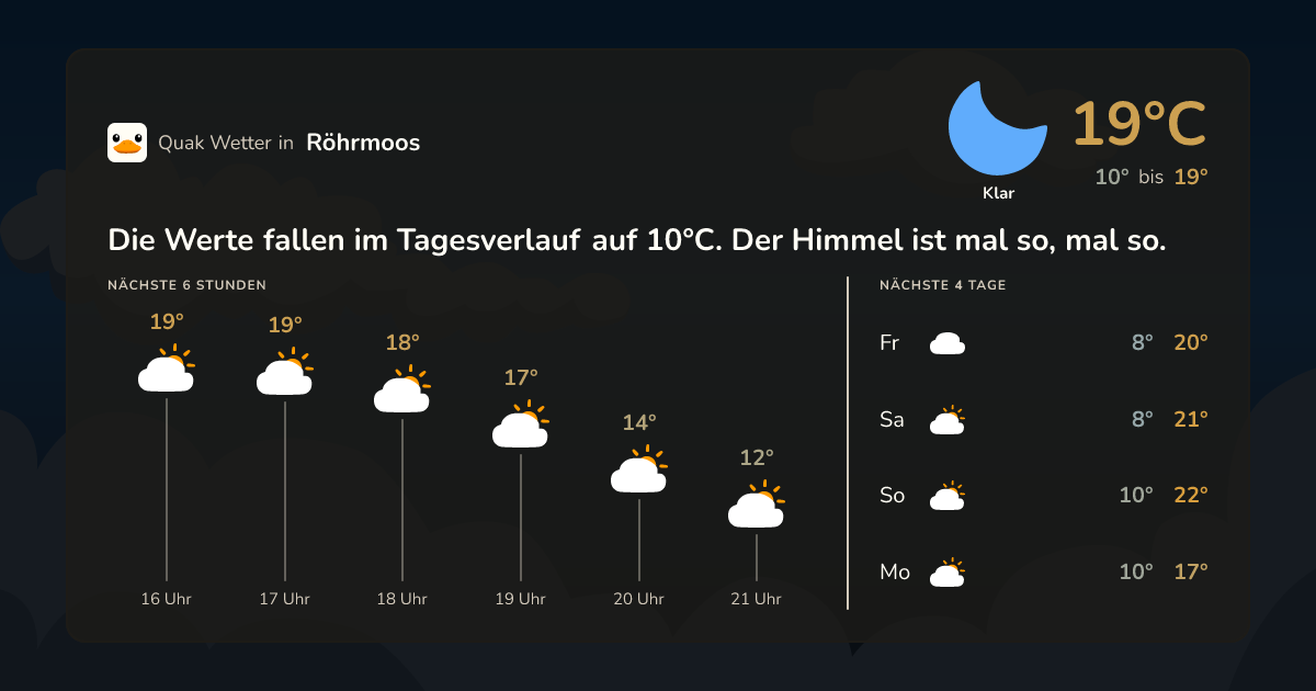 Wettervorschau Röhrmoos – 7-Tage Vorhersage