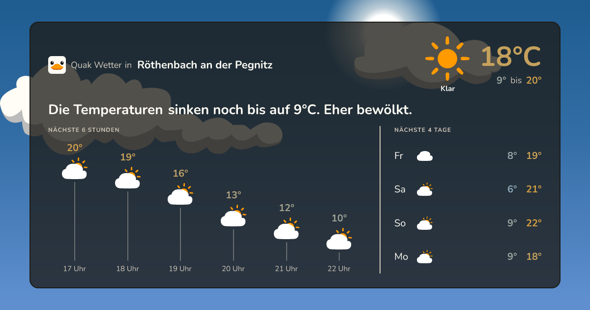 Wettervorschau Röthenbach an der Pegnitz – 7-Tage Vorhersage